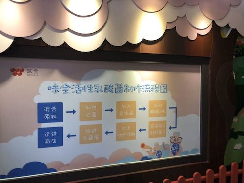 6月26日bl韩漫
赴余杭“食品安全”调查小分队味全工厂参观（2）